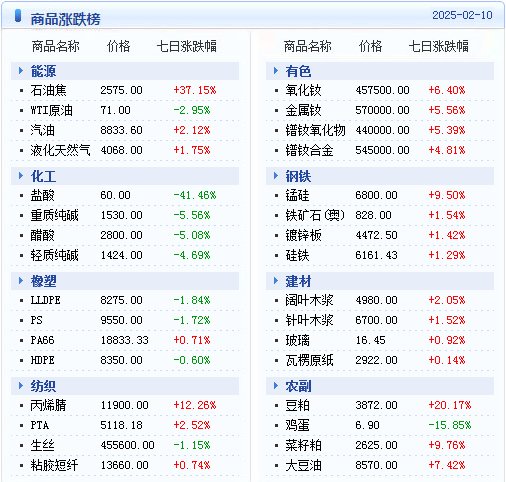 品牌故事